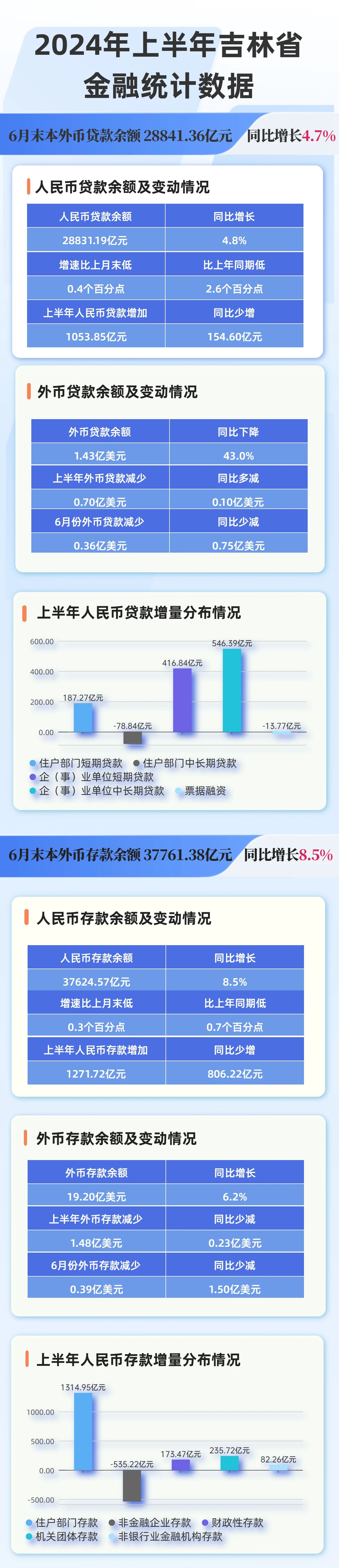 本周金融市场的财经数据_近期金融市场 金融财经撰文 本周金融市场的财经数据_近期金融市场 本周金融市场的财经数据_近期金融市场 金融财经撰文